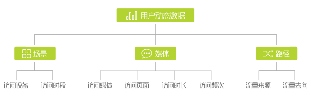 用户画像 hbase clickhouse 用户画像构建的步骤_用户画像_04