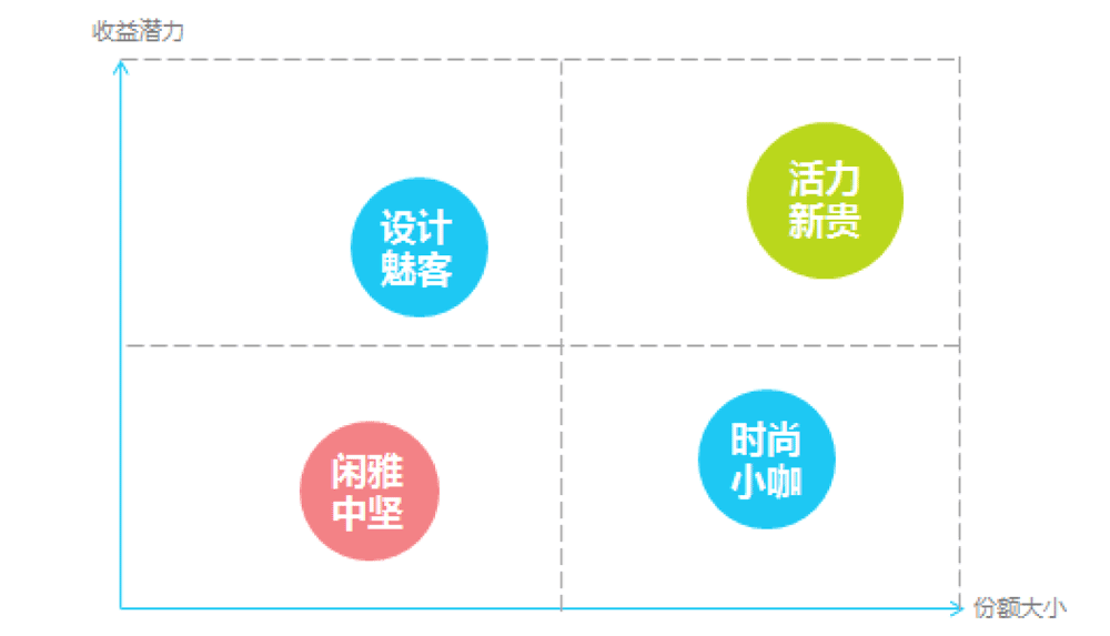 用户画像 hbase clickhouse 用户画像构建的步骤_用户画像_08