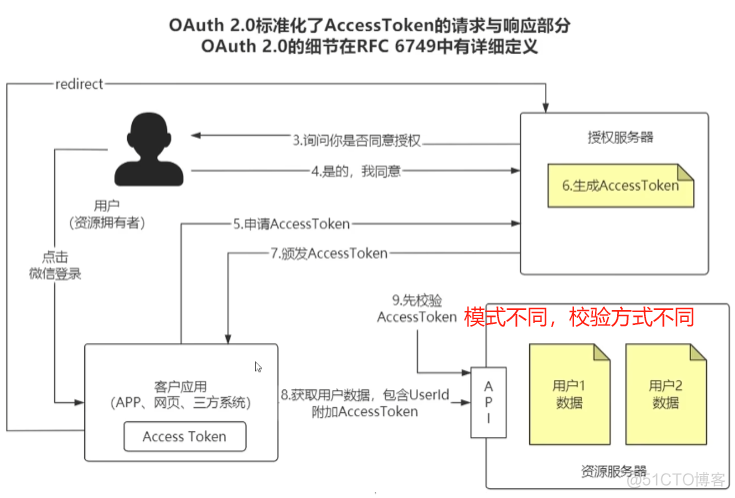 微服务安全管理 微服务 服务间调用 安全_服务器