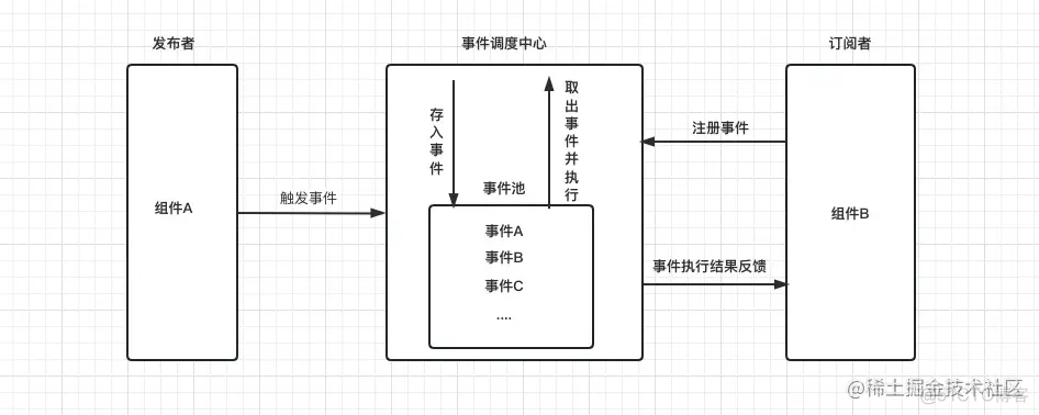 数据可视化看板讲解词 数据可视化看板制作_信息可视化_03