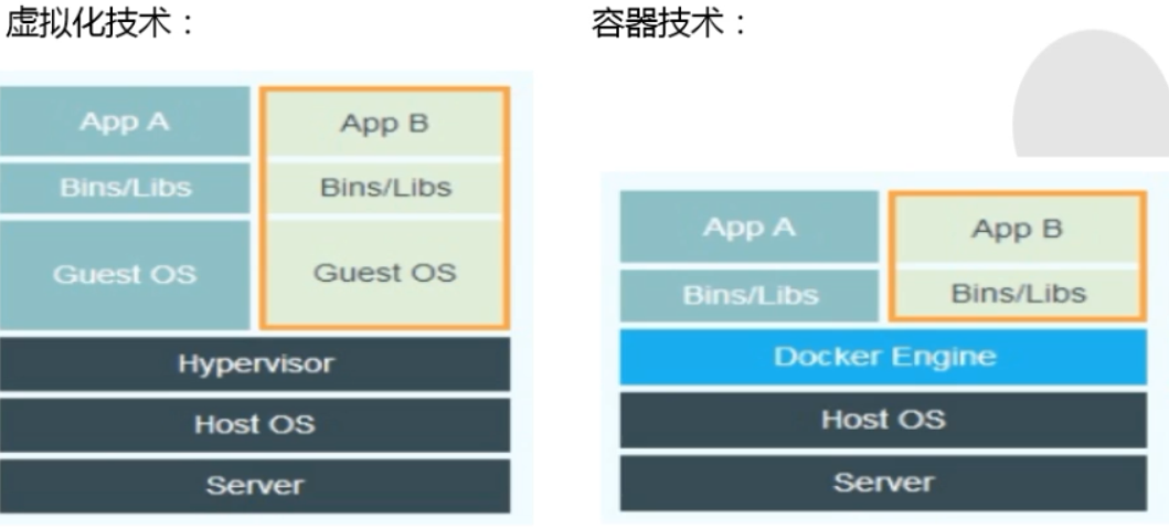 容器时代 容器是谁提出的概念_Docker_02