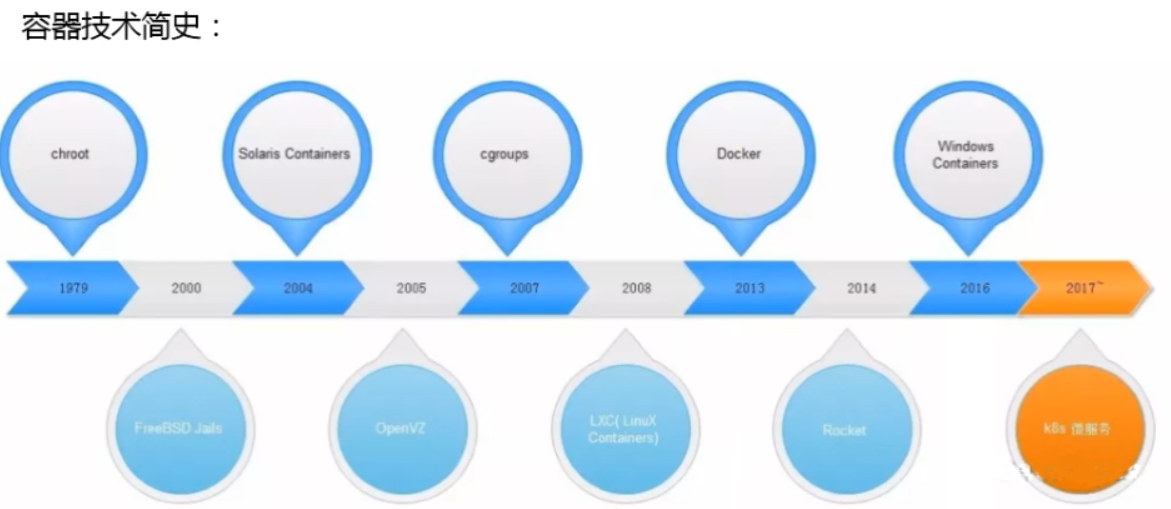 容器时代 容器是谁提出的概念_版本号_04