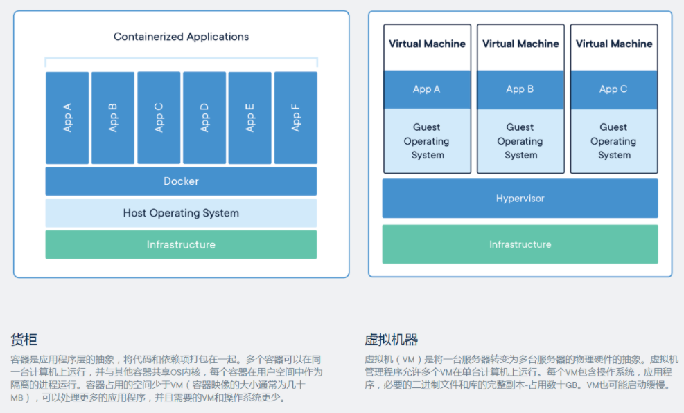 容器时代 容器是谁提出的概念_文件系统_05
