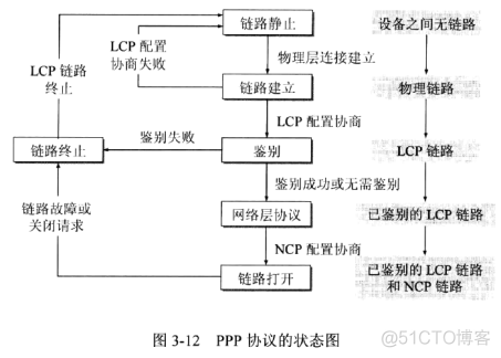 请写出 ppphdlcripospf四个协议中的两个协议的原理 试述ppp协议的特点及配置_字段_02