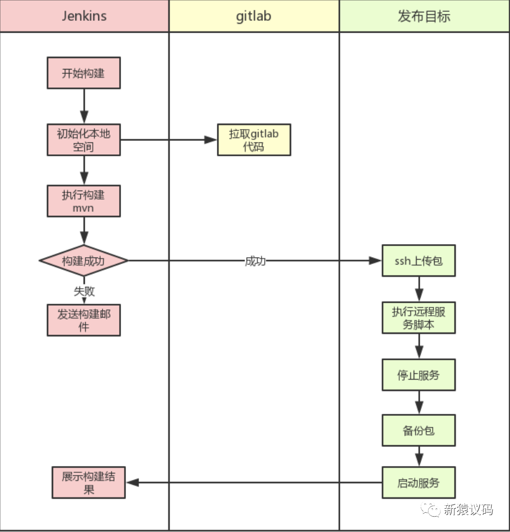 windows系统jenkins怎么安装sonar jenkins sonar_Jenkins_02