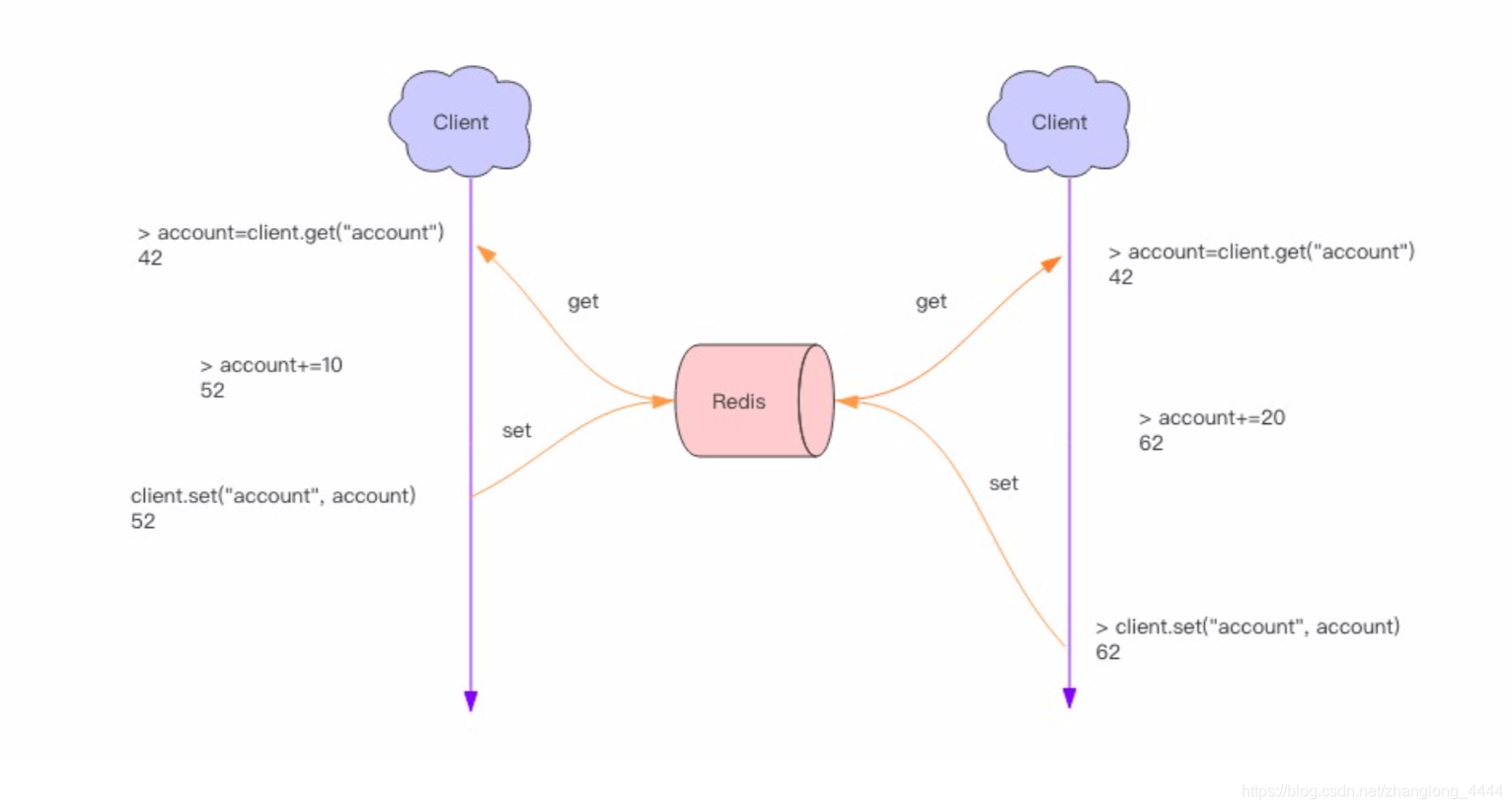 redis的命令是原子性的吗 redis nx怎么实现原子性_分布式锁