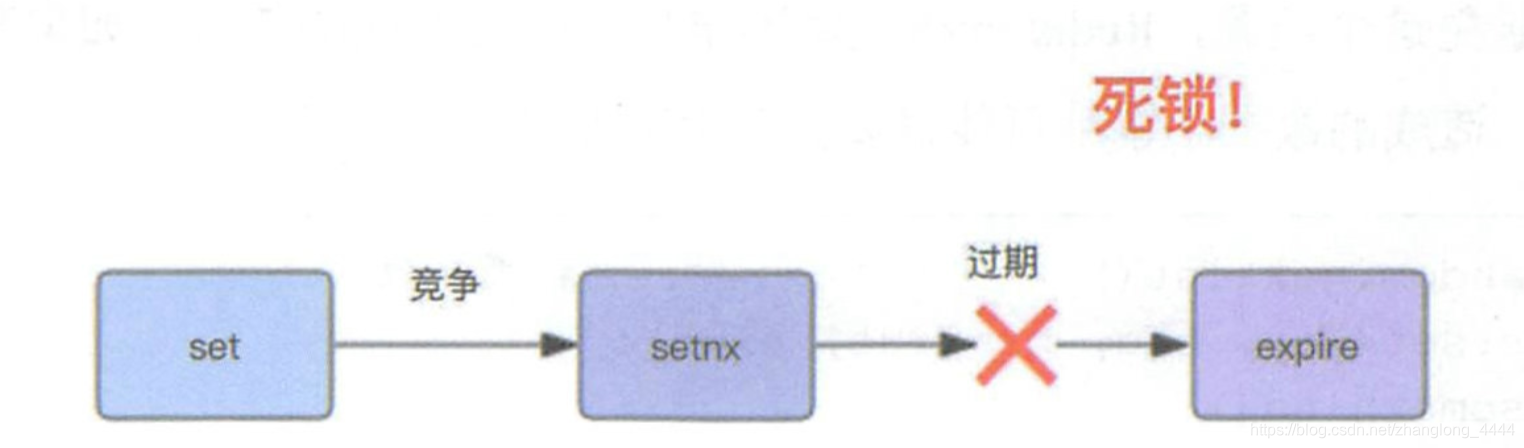 redis的命令是原子性的吗 redis nx怎么实现原子性_Redis_02