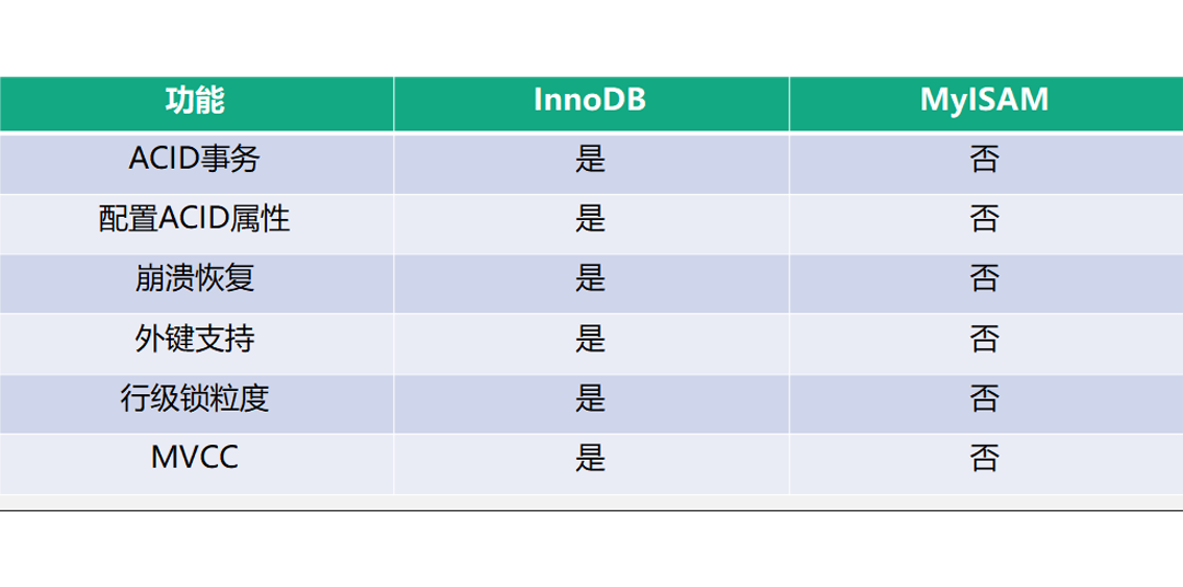 mysql 客户端和服务端交互 mysql客户端和服务器区分_缓存_03