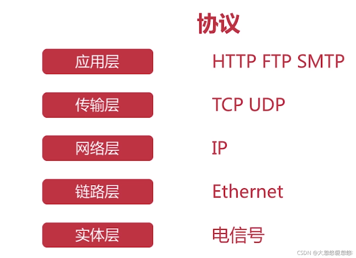 java的dns客户端 java dns解析_java的dns客户端_08