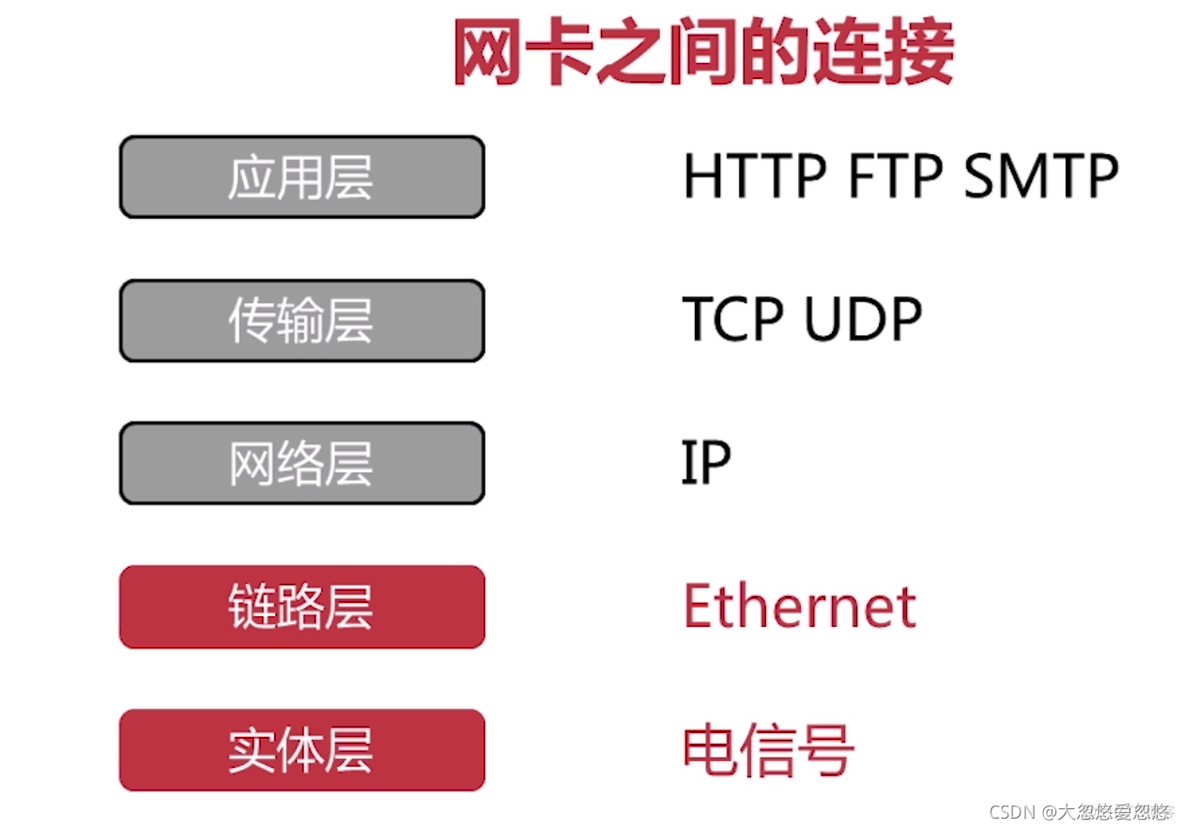 java的dns客户端 java dns解析_无状态服务_10