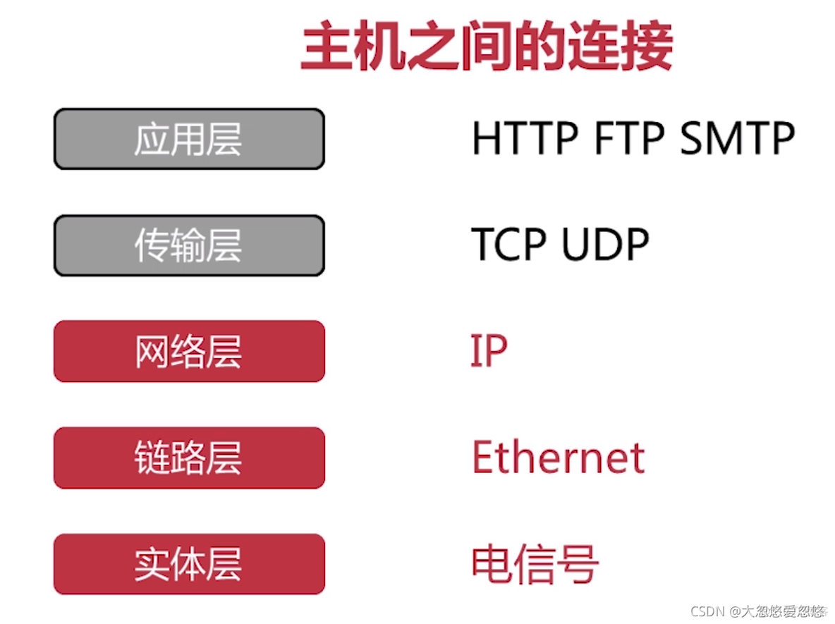 java的dns客户端 java dns解析_java的dns客户端_11