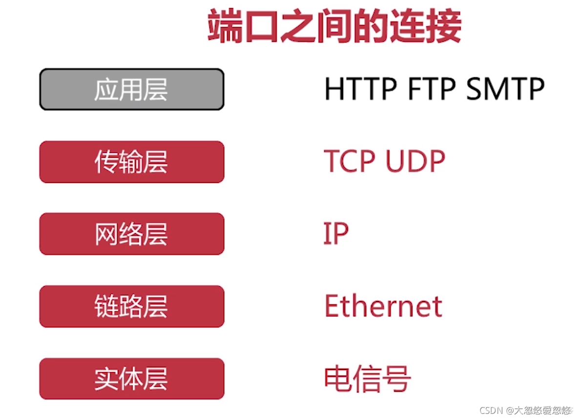 java的dns客户端 java dns解析_java的dns客户端_12