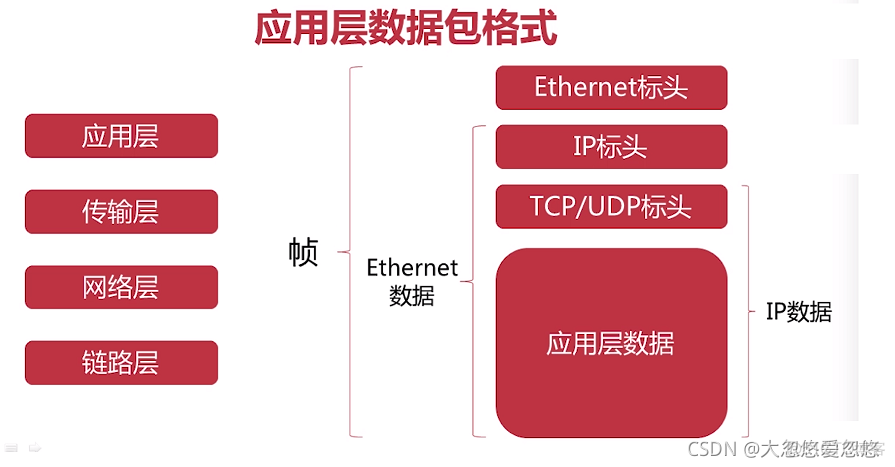 java的dns客户端 java dns解析_域名服务器_14