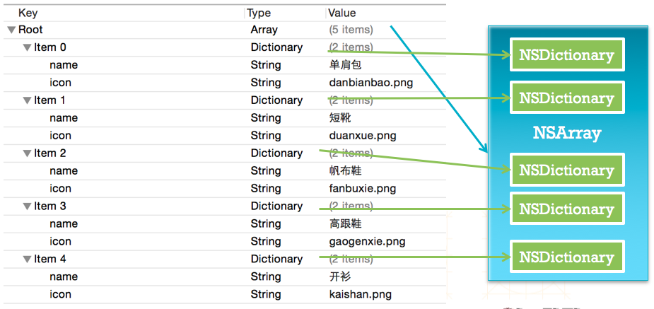 iOS nsdictionary 比较 swift dictionary和nsdictionary_iOS nsdictionary 比较_02