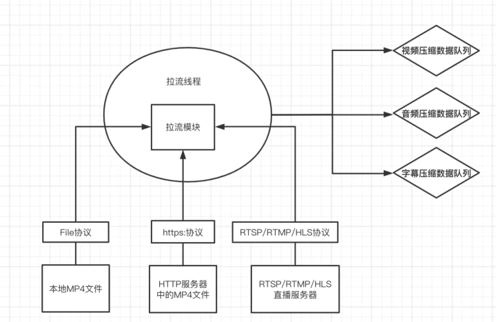 ffmpeg python拉流 设置fps ffmpeg拉流缓存_音视频