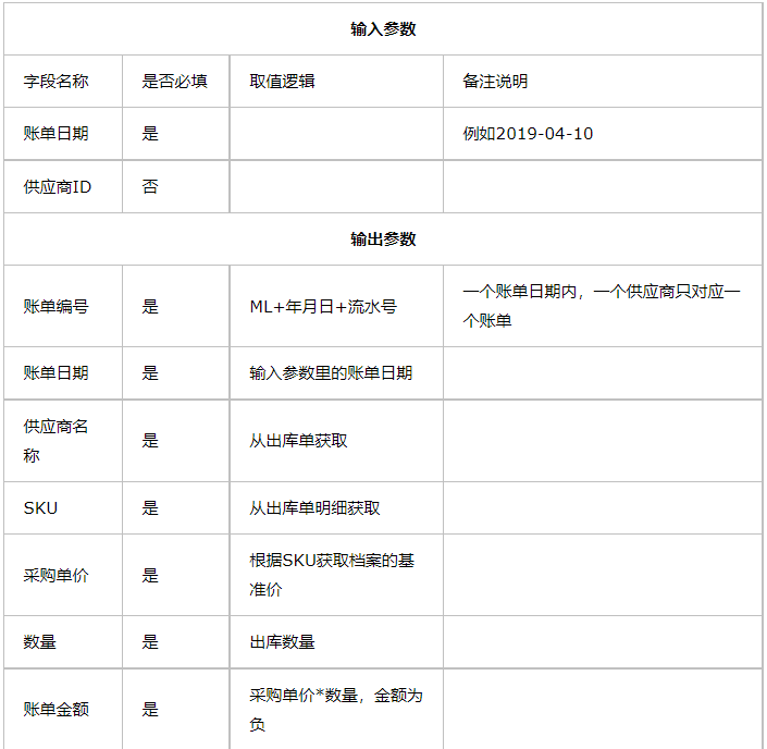 用postman测试springcloud中的接口 postman怎么测接口_postman_10