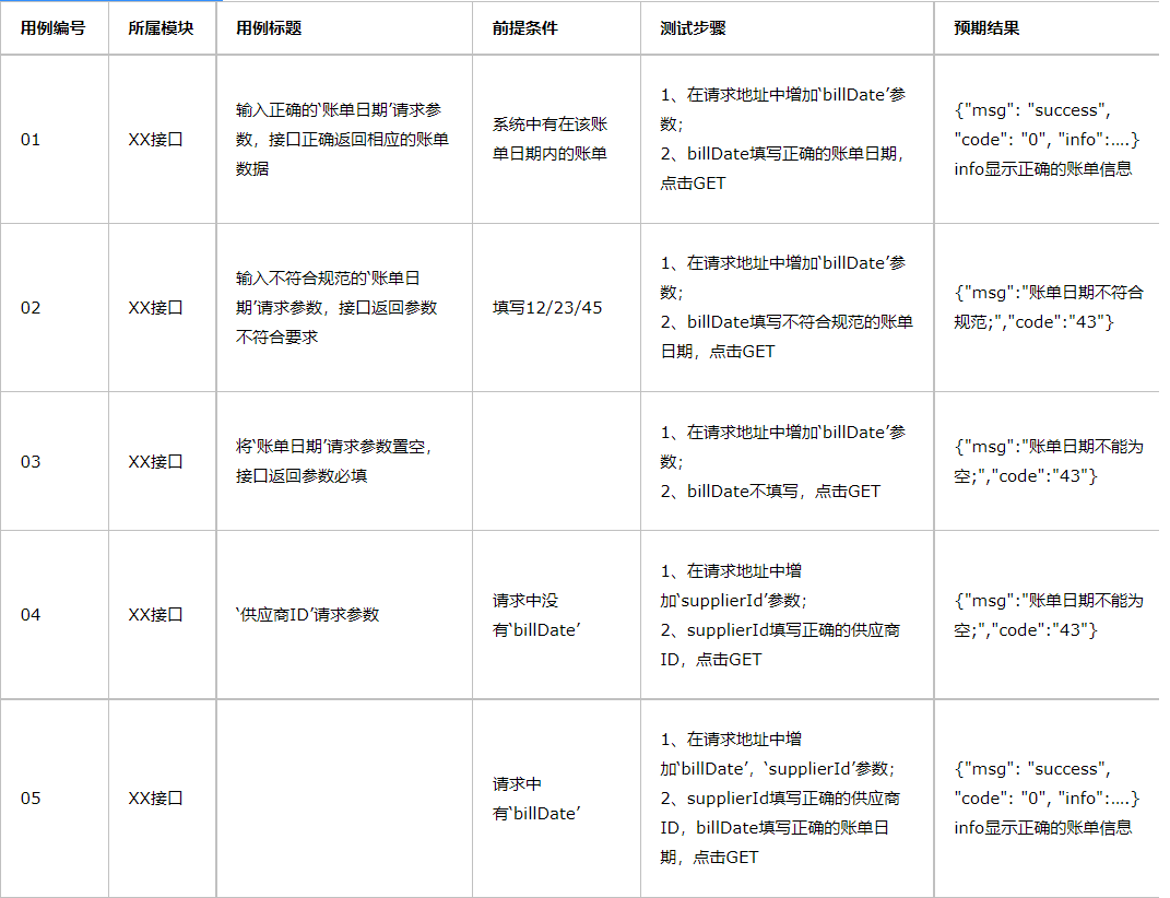 用postman测试springcloud中的接口 postman怎么测接口_postman_12