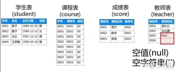 sqlalchemy 批量删除 sql怎么批量删除数据_字段_13