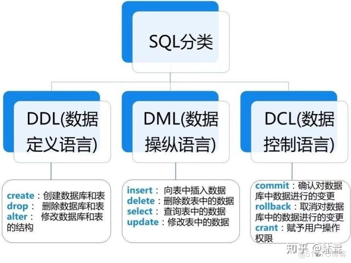 sqlalchemy 批量删除 sql怎么批量删除数据_字段_18