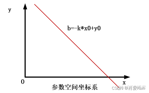 opencv缺陷检测常用方法 opencv检测曲线_算法_02