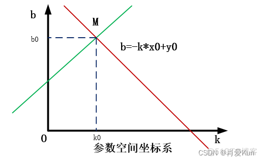 opencv缺陷检测常用方法 opencv检测曲线_人工智能_04