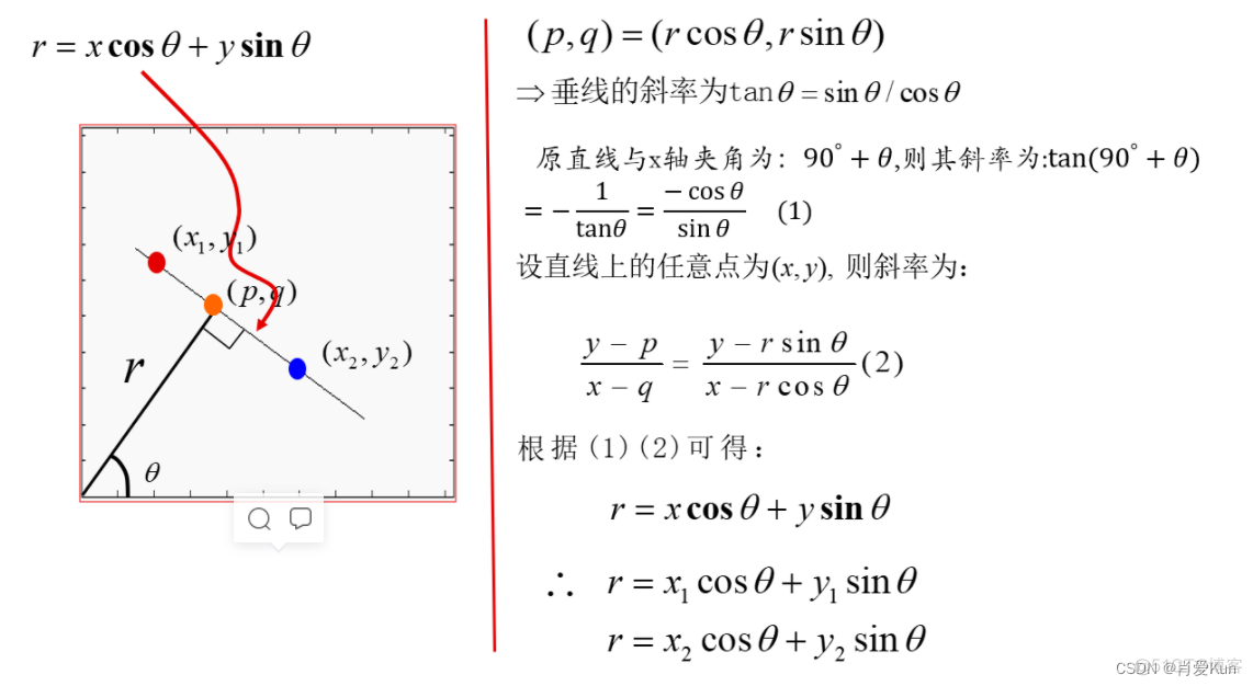 opencv缺陷检测常用方法 opencv检测曲线_人工智能_05