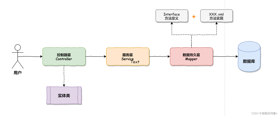 mybatis mysql查询中文乱码 mybatis查询数据库_mybatis mysql查询中文乱码_09