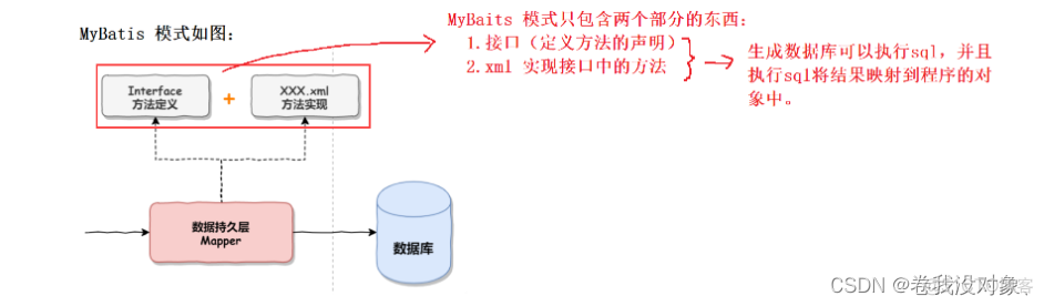 mybatis mysql查询中文乱码 mybatis查询数据库_mybatis mysql查询中文乱码_10