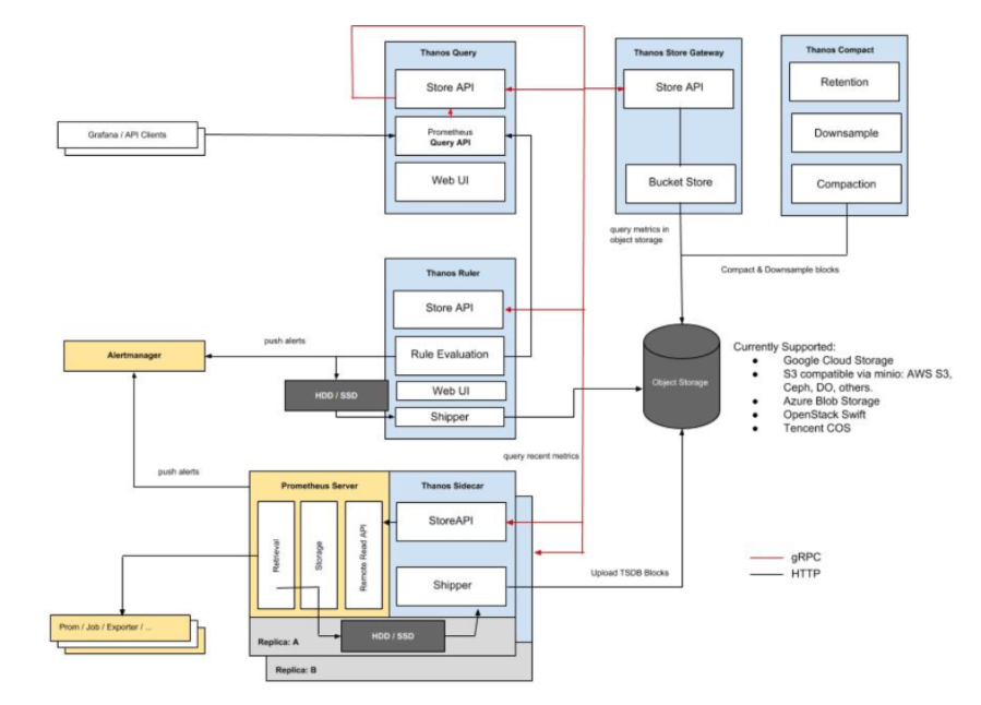 k8s 监控 k8s 监控 最好_kubernetes