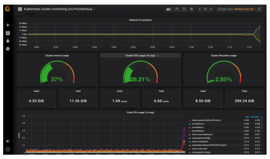 k8s 监控 k8s 监控 最好_docker_05