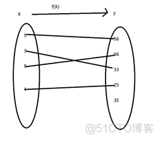 java高性能队列完整代码 java高性能map_键值对