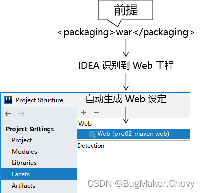 ideamaven自动导入依赖 idea如何设置maven自动导入_Web_11