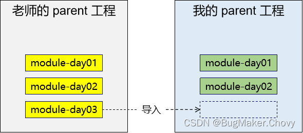 ideamaven自动导入依赖 idea如何设置maven自动导入_java_30