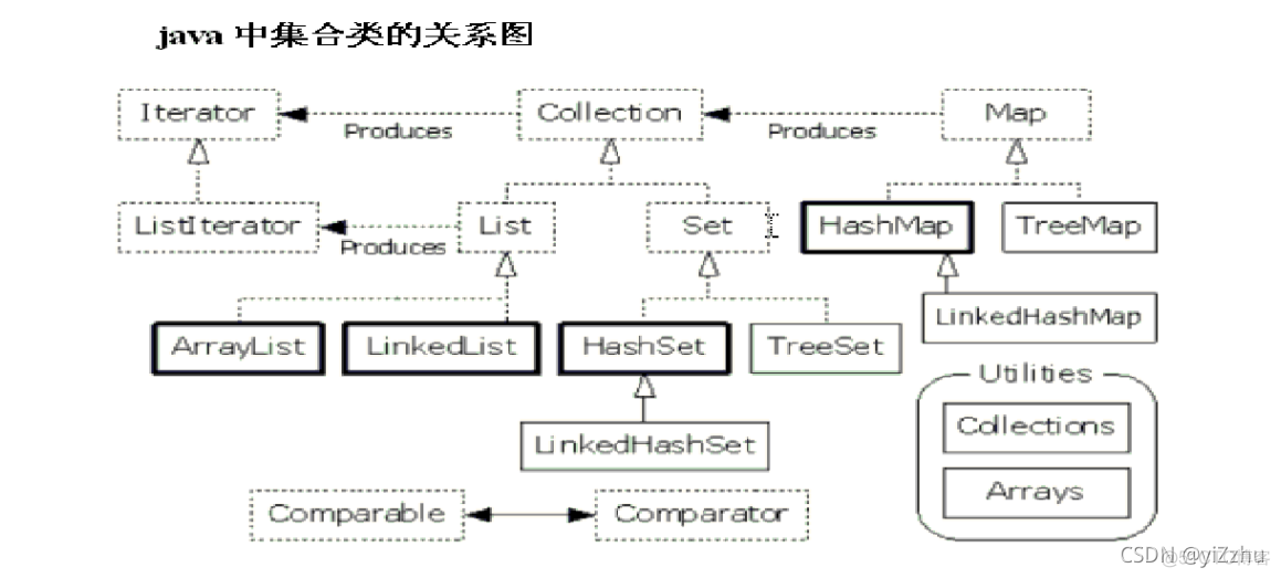 clob类型java新增 java中clob_迭代器