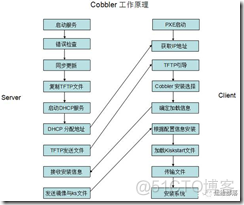 centos无人值守安装系统报错 linux 无人值守_centos无人值守安装系统报错_04