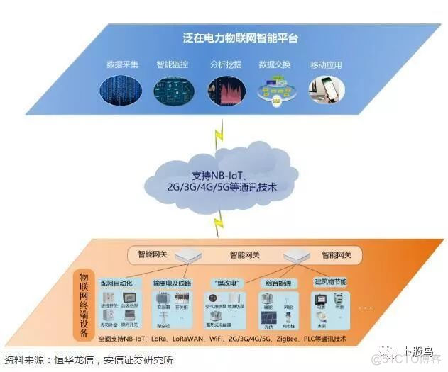 中国移动边缘计算技术白皮书 移动边缘计算应用场景_边缘计算应用场景