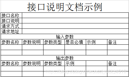 python接口测试多个接口关联 多个接口测试如何做_python接口测试多个接口关联