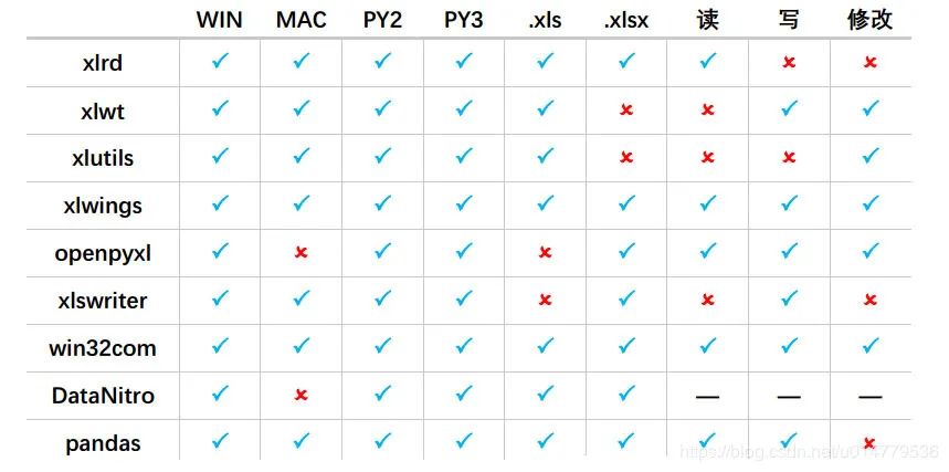 python读取excel表格数据太大 python读取excel文件太慢_数据