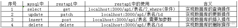 postgres14 查询慢 postman查询数据库_mysql_08