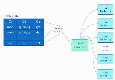 mysql哈希加盐算法修改数据 sql 哈希_SQL