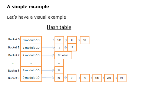 mysql哈希加盐算法修改数据 sql 哈希_SQL_02