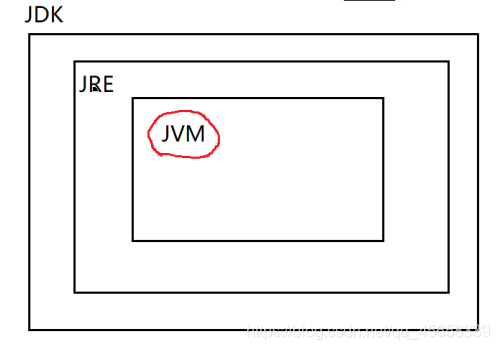 java中long型和int型区别 int long java_编程语言