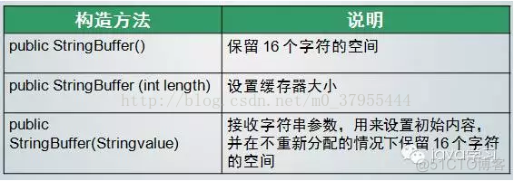 java 字符串是否是json字符串 java 字符串是对象_System_03