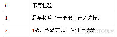 centos 查看机器序列号 centos怎么查硬盘序列号_柱面_28