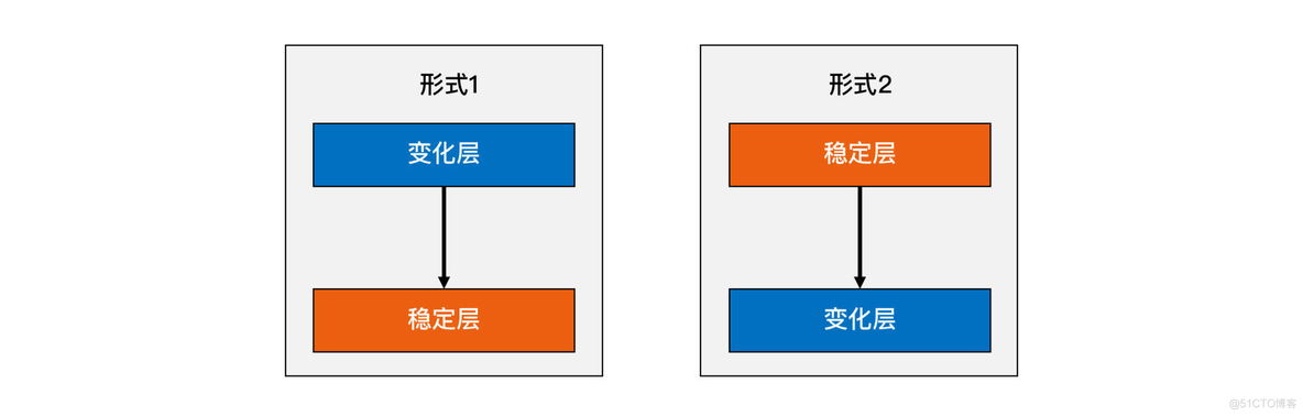 软件的可扩展性设计 软件系统扩展性_可扩展性