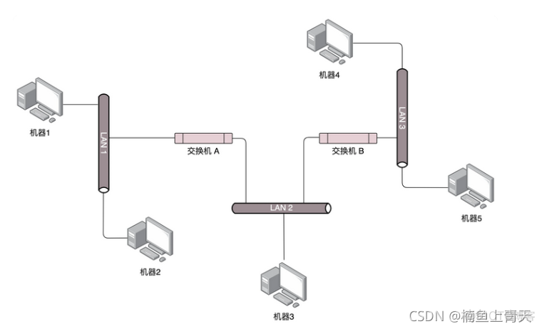 zabbix拓扑图交换机图标添加 网络交换机拓扑图_网络协议