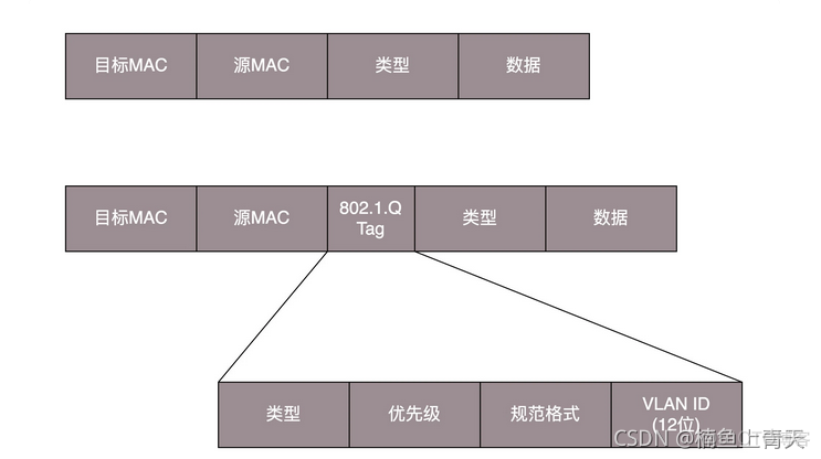 zabbix拓扑图交换机图标添加 网络交换机拓扑图_网络安全_04