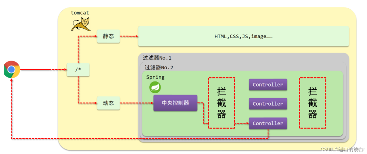 spring mvc 使用jasypt spring mvc实战_MVC_03