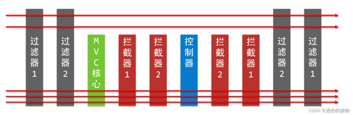 spring mvc 使用jasypt spring mvc实战_spring_04