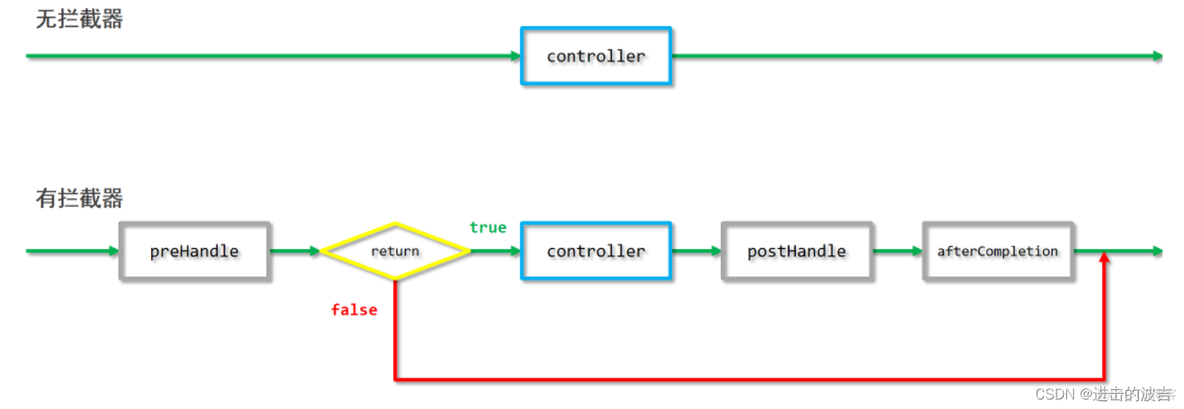 spring mvc 使用jasypt spring mvc实战_MVC_05